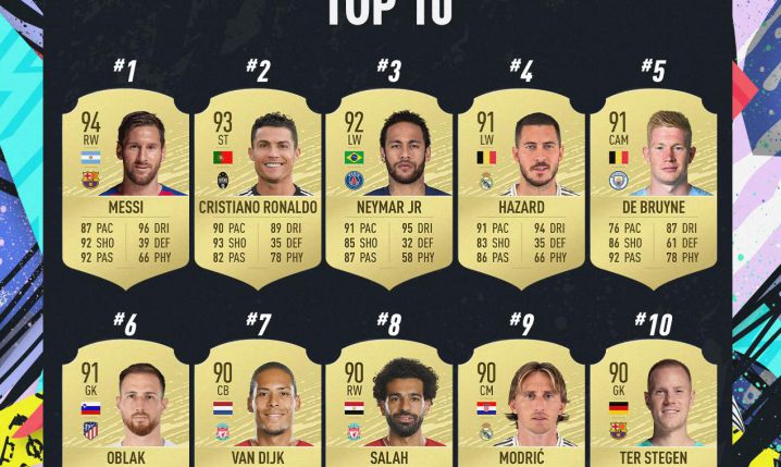 TOP 10 OVERALLI w grze FIFA 20